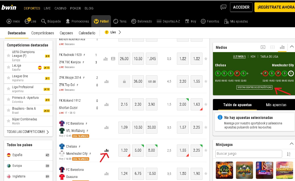Bwin markets