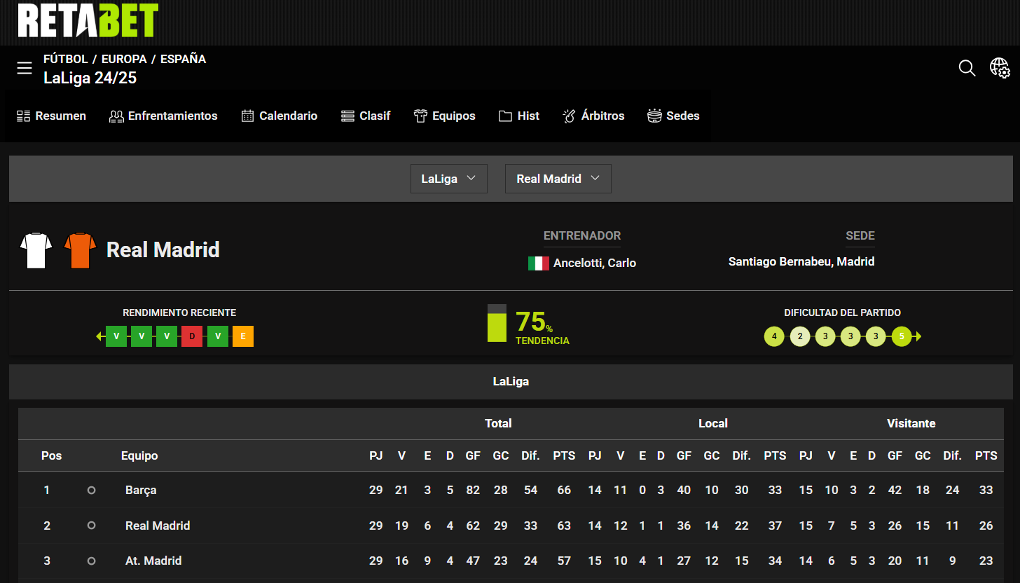 Retabet-stats